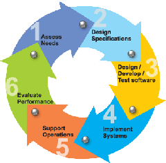 sdlc