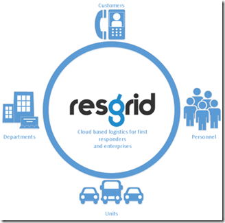 ResgridCircle